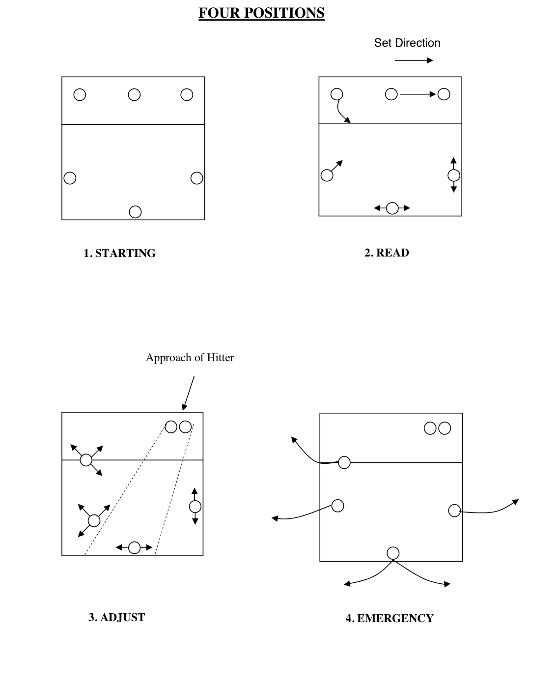 volleyball defense positions