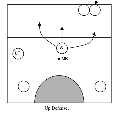 middle up defense volleyball diagram