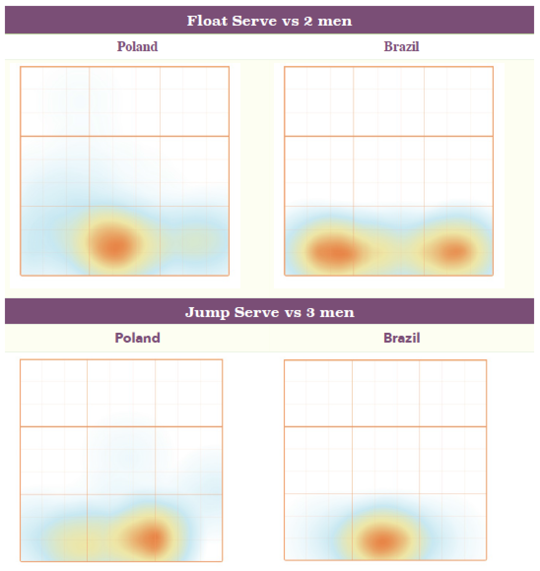 Serving heat maps