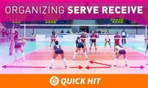 Passers organize their serve receive based on their strengths, and arrows on the court demonstrate how much court each player should take up