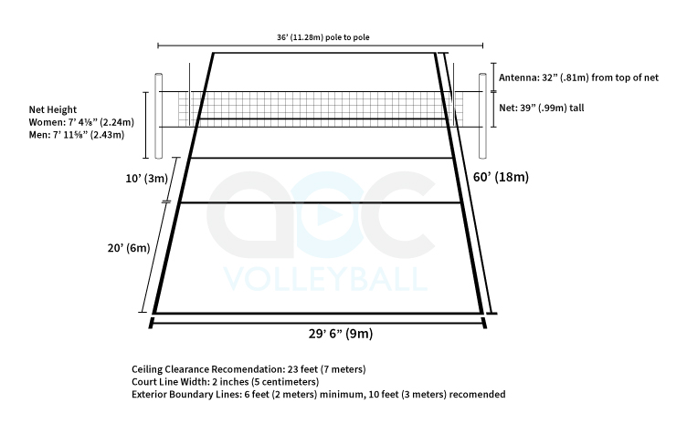 Volleyball court size and dimensions