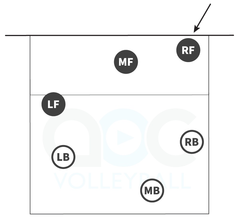 1 blocker defense against an outside hitter
