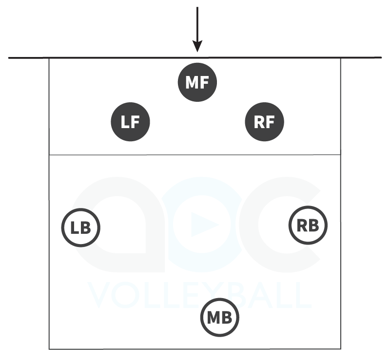 1 blocker defense against a middle