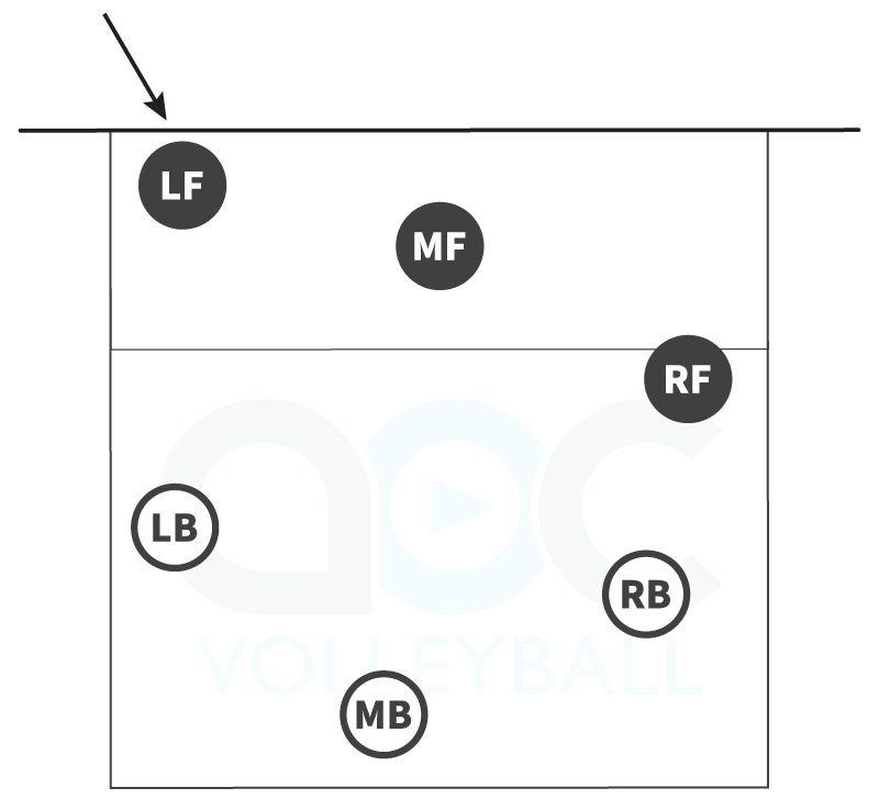1 blocker defense against an opposite hitter