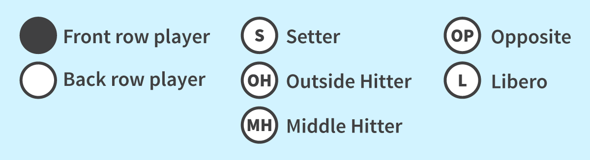 Key for volleyball offense diagrams