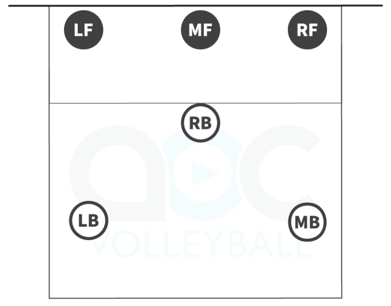 Base position in man up defense